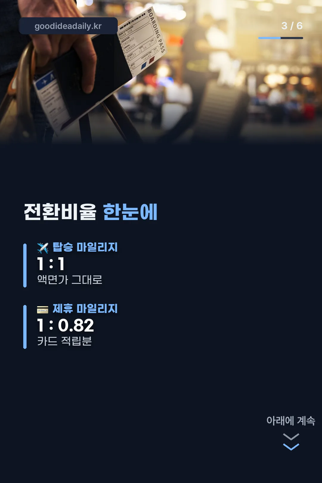 전환비율 한눈에 보기