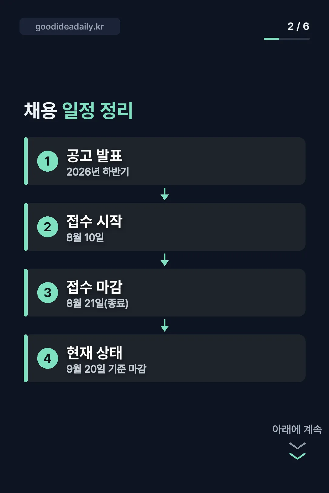 채용 일정 정리