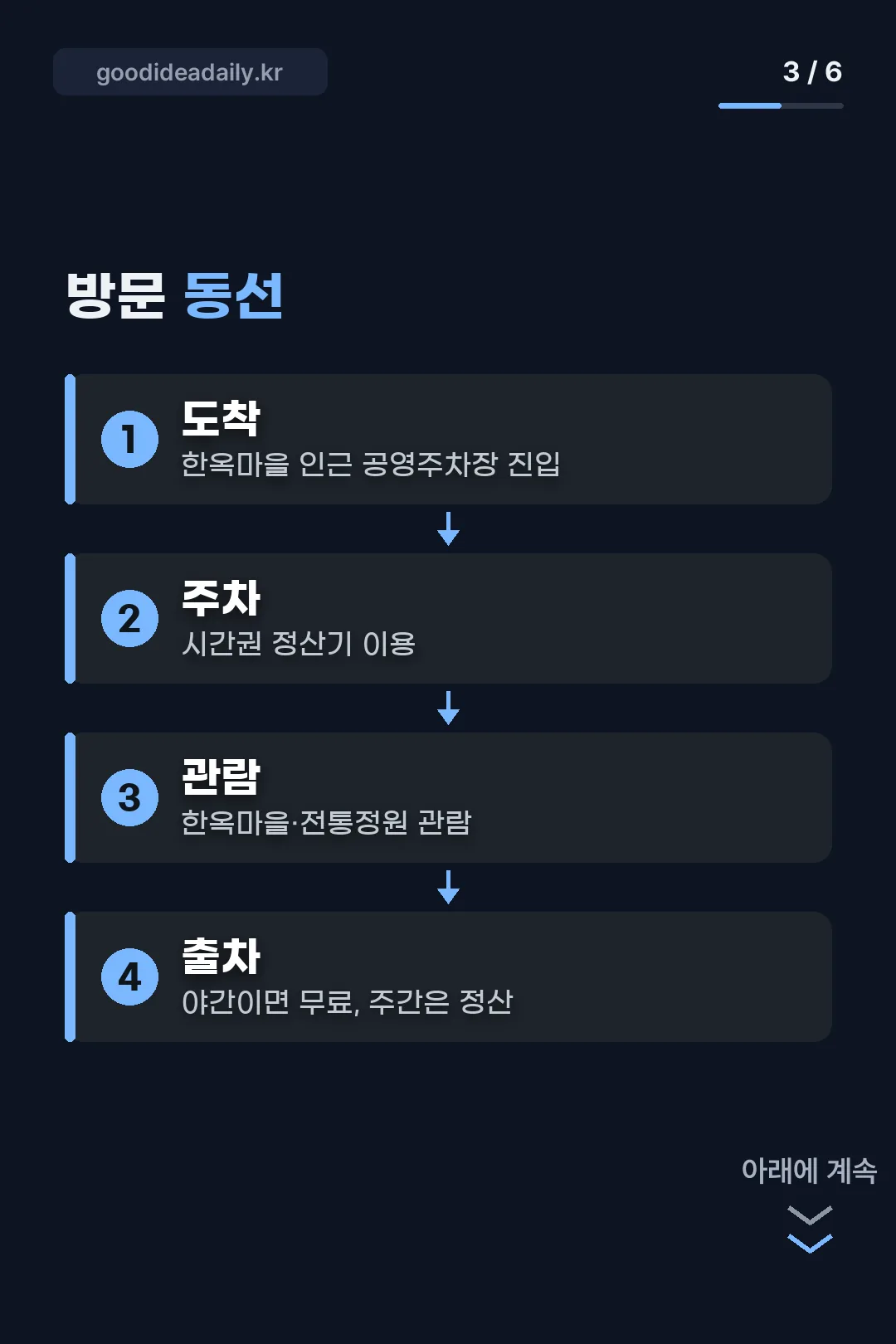 방문 동선 안내