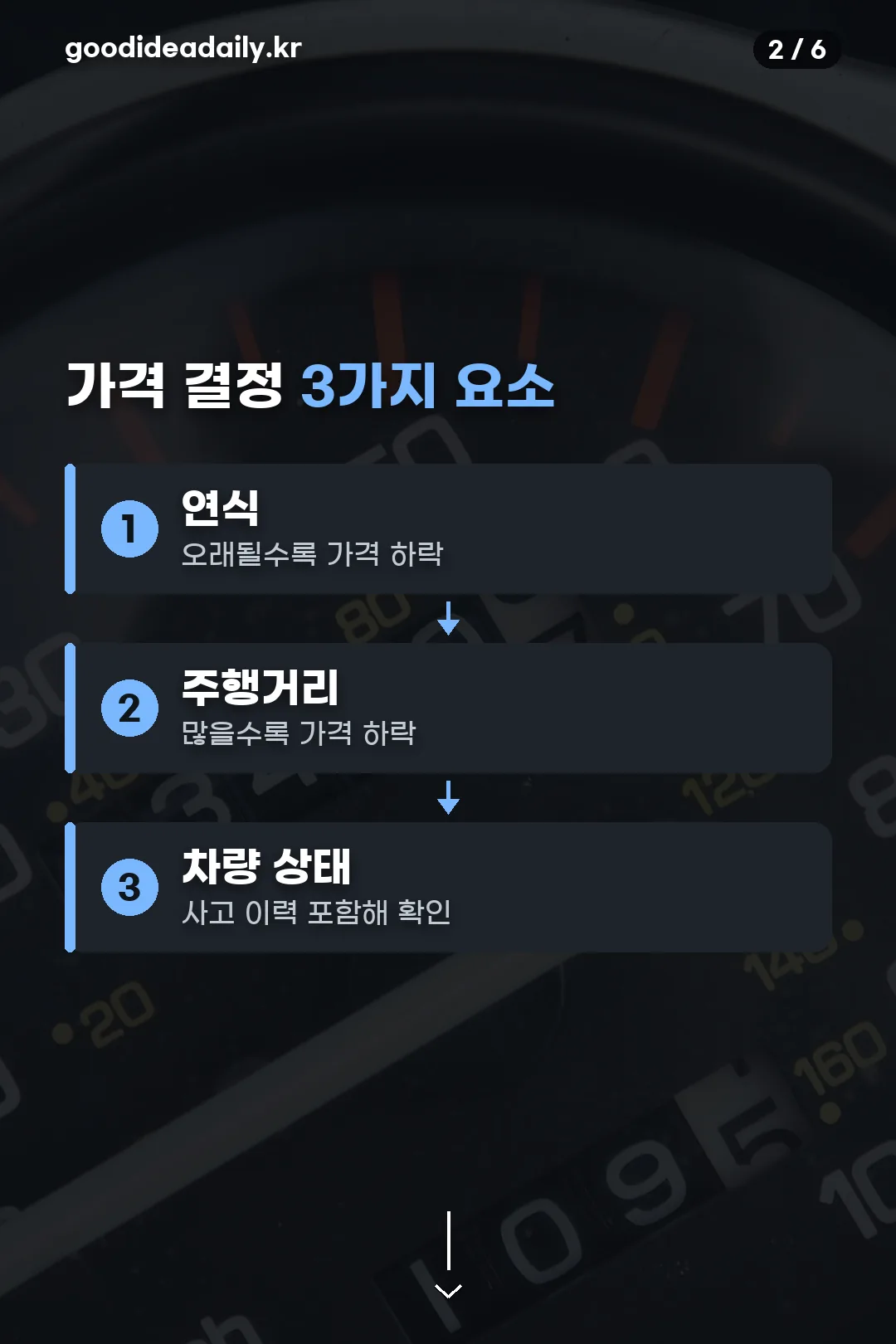 가격 결정 3가지 요소