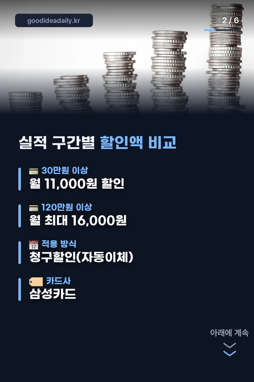 실적 구간별 할인 비교