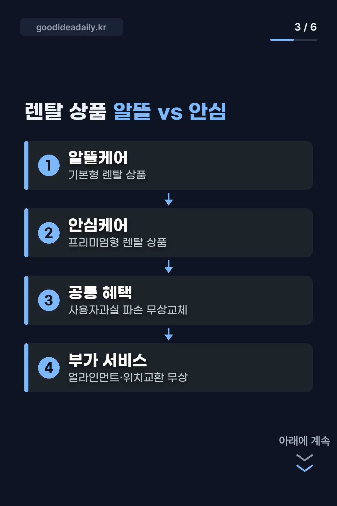 알뜰케어 안심케어 비교