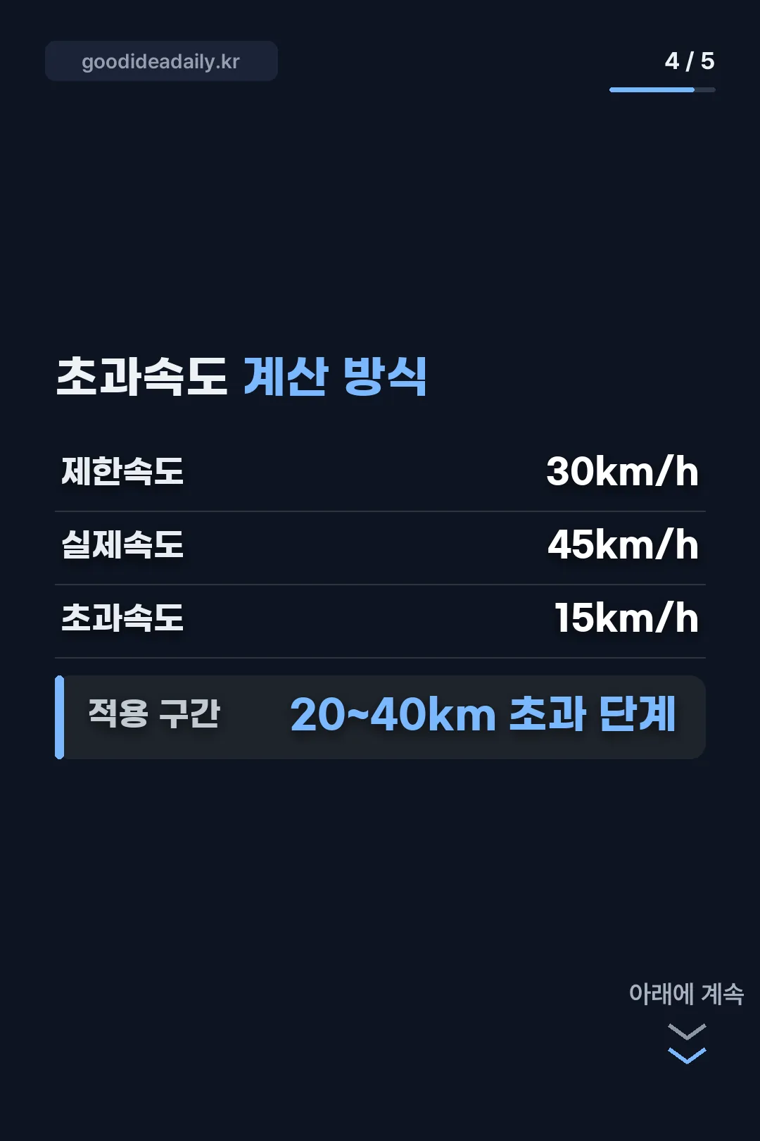 초과속도 계산 방식